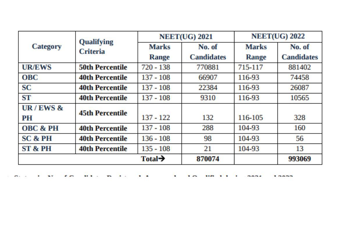 NEET 2026 Expected Cutoff – Category Wise Analysis (Complete Guide)